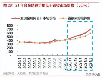 2022年北方稀土研究報告 依托稀土資源優勢,打造一體化產業鏈